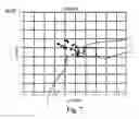 Fig. 08 - Method and apparatus for evaluating values representing a mass or a concentration of a substance present within the body of a patient