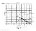 Fig. 09 - Method and apparatus for evaluating values representing a mass or a concentration of a substance present within the body of a patient