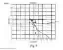 Fig. 10 - Method and apparatus for evaluating values representing a mass or a concentration of a substance present within the body of a patient