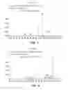 Fig. 05 - Biochemical markers of platelet storage