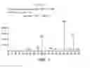 Fig. 06 - Biochemical markers of platelet storage