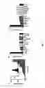 Fig. 03 - CALCIUM CHANNEL PROTEINS AND USES THEREOF