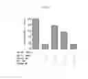 Fig. 04 - SYSTEMS AND METHODS FOR ASSESSING MODULATORS OF IMMUNE CHECKPOINTS