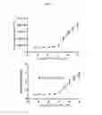 Fig. 05 - SYSTEMS AND METHODS FOR ASSESSING MODULATORS OF IMMUNE CHECKPOINTS