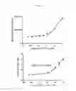 Fig. 06 - SYSTEMS AND METHODS FOR ASSESSING MODULATORS OF IMMUNE CHECKPOINTS