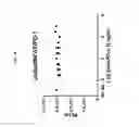 Fig. 12 - SYSTEMS AND METHODS FOR ASSESSING MODULATORS OF IMMUNE CHECKPOINTS