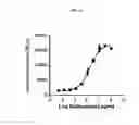 Fig. 18 - SYSTEMS AND METHODS FOR ASSESSING MODULATORS OF IMMUNE CHECKPOINTS