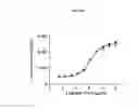 Fig. 20 - SYSTEMS AND METHODS FOR ASSESSING MODULATORS OF IMMUNE CHECKPOINTS