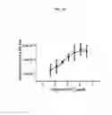 Fig. 22 - SYSTEMS AND METHODS FOR ASSESSING MODULATORS OF IMMUNE CHECKPOINTS