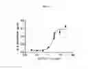 Fig. 24 - SYSTEMS AND METHODS FOR ASSESSING MODULATORS OF IMMUNE CHECKPOINTS