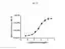 Fig. 26 - SYSTEMS AND METHODS FOR ASSESSING MODULATORS OF IMMUNE CHECKPOINTS