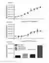 Fig. 28 - SYSTEMS AND METHODS FOR ASSESSING MODULATORS OF IMMUNE CHECKPOINTS