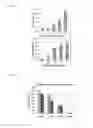 Fig. 06 - Detection of analytes using metal nanoparticle probes and dynamic light scattering