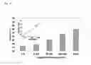 Fig. 11 - Detection of analytes using metal nanoparticle probes and dynamic light scattering