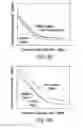 Fig. 09 - Systems, devices and methods for a hydroscopic based lateral flow assay