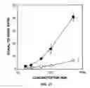 Fig. 22 - Detection of degradative enzymes and biomolecules in bodily fluids