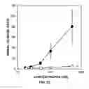 Fig. 24 - Detection of degradative enzymes and biomolecules in bodily fluids