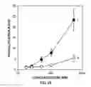 Fig. 26 - Detection of degradative enzymes and biomolecules in bodily fluids