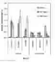 Fig. 28 - Detection of degradative enzymes and biomolecules in bodily fluids