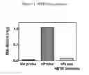 Fig. 02 - Assays for BTK inhibitors