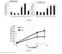 Fig. 03 - Methods for Predicting and Treating Bone Metastases in Prostate Cancer Patients