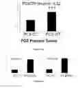 Fig. 15 - Methods for Predicting and Treating Bone Metastases in Prostate Cancer Patients