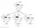Fig. 14 - Methods for predicting and improving the survival of colorectal cancer patients