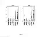 Fig. 05 - Method for the diagnosis and prognosis of cancer