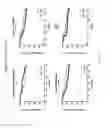 Fig. 20 - Method for the diagnosis and prognosis of cancer