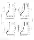 Fig. 21 - Method for the diagnosis and prognosis of cancer