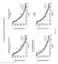 Fig. 22 - Method for the diagnosis and prognosis of cancer
