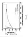 Fig. 04 - METHODS FOR DIAGNOSIS OF CUTANEOUS T-CELL LYMPHOMA