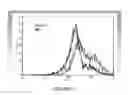 Fig. 03 - Methods for detecting Aβ oligomers