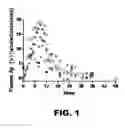 Fig. 02 - METHOD FOR DETECTING AMYLOID BETA AMYLOIDOSIS