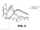 Fig. 03 - METHOD FOR DETECTING AMYLOID BETA AMYLOIDOSIS