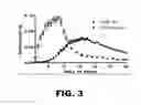 Fig. 04 - METHOD FOR DETECTING AMYLOID BETA AMYLOIDOSIS