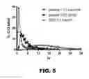 Fig. 07 - METHOD FOR DETECTING AMYLOID BETA AMYLOIDOSIS
