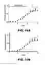 Fig. 14 - METHOD FOR DETECTING AMYLOID BETA AMYLOIDOSIS