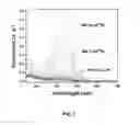 Fig. 02 - Water soluble polyfluorene functionalized with glucuronic acid useful in bilirubin sensing