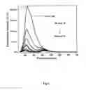 Fig. 06 - Water soluble polyfluorene functionalized with glucuronic acid useful in bilirubin sensing
