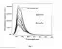 Fig. 07 - Water soluble polyfluorene functionalized with glucuronic acid useful in bilirubin sensing