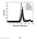 Fig. 08 - Water soluble polyfluorene functionalized with glucuronic acid useful in bilirubin sensing