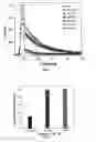 Fig. 09 - Water soluble polyfluorene functionalized with glucuronic acid useful in bilirubin sensing