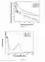 Fig. 10 - Water soluble polyfluorene functionalized with glucuronic acid useful in bilirubin sensing