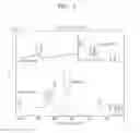 Fig. 05 - METHOD OF ANALYZING SURFACE OF SAMPLE USING SCANNING PROBE MICROSCOPE AND SCANNING PROBE MICROSCOPE THEREFOR