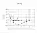 Fig. 13 - Current sensor