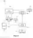 Fig. 05 - System and method for contact measurement circuit