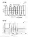 Fig. 09 - System and method for contact measurement circuit