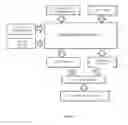 Fig. 04 - Method and system for performing electrical tests on complex devices