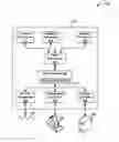 Fig. 01 - Inserting bypass structures at tap points to reduce latch dependency during scan testing